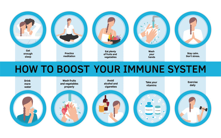 How Can Water Boost Your Immune System? SkinKraft How Can Water Boost Your Immune System? SkinKraft