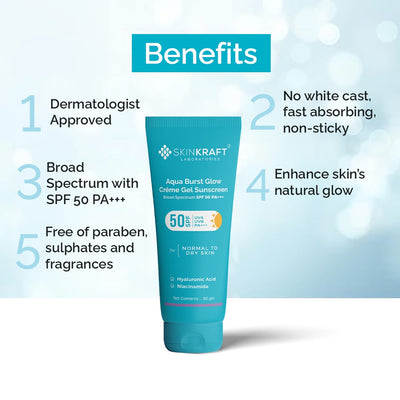 Aqua Burst Glow Créme Gel Sunscreen SPF 50 PA+++ For All Skin Types