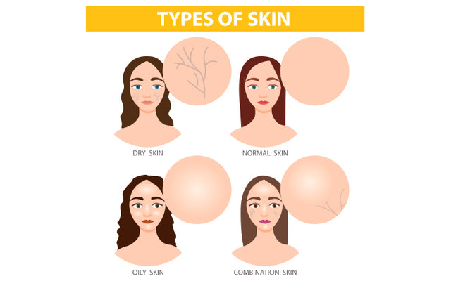 How To Take Care Of Different Skin Types? – SkinKraft