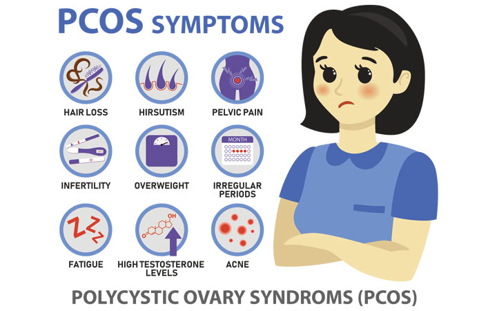 Pcos Skin Rash Acne And PCOS: What Is The Relation Between Them? – SkinKraft
