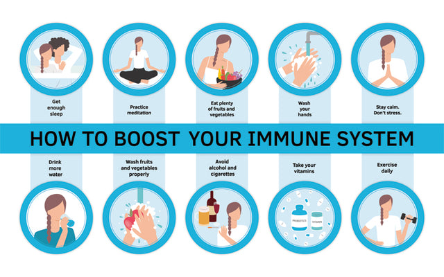 Rehydrate for improved immune function